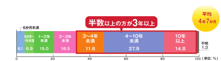 全国の入居時費用相場