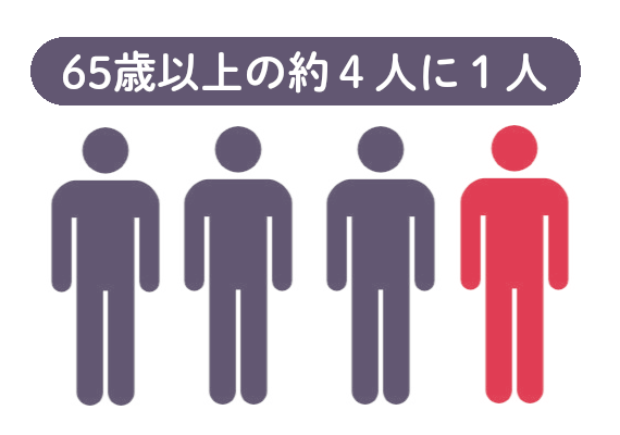 要支援・要介護認定者数