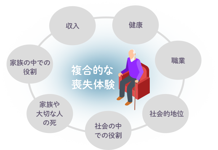 複合的な喪失体験イメージ