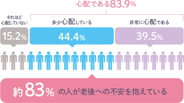 50代のあなたへ 老後をどう考える 年代別アドバイス あんしん介護