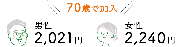 70歳で加入 男性 2,021円 女性 2,240円