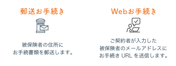 郵送お手続き 被保険者の住所にお手続書類を郵送します。 Webお手続き 契約者が入力した被保険者のメールアドレスにお手続きURLを送信します。